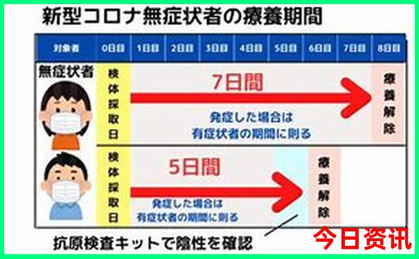 暑假应该去哪里旅游最合适